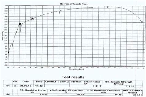 steel tensile test results|tensile strength test of steel.